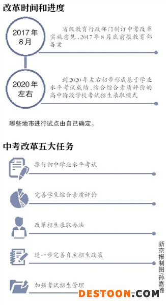 教育资讯·新中考明年起试点_取消体艺加分项目 教育资讯·新中考明年起试点_取消体艺加分项目